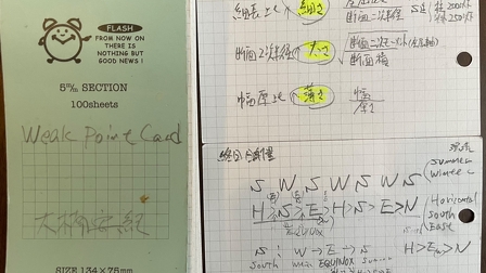 一級建築士に合格するには(学科)