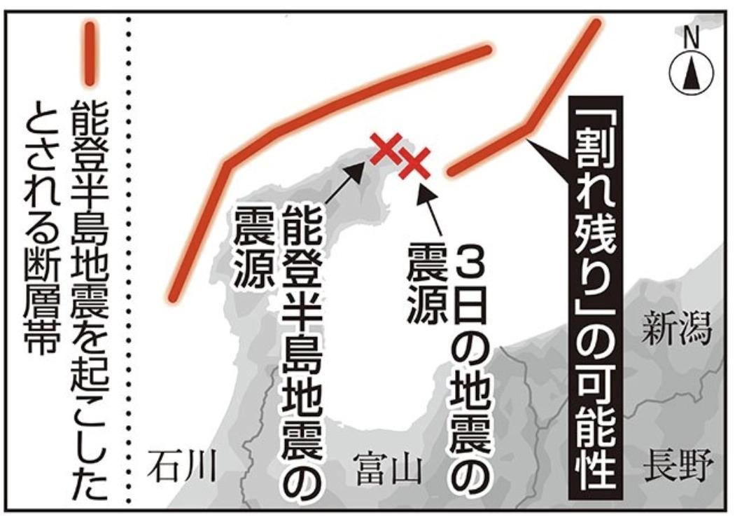 出典:北日本新聞2024年6月4日「竹内富山大名誉教授「今後も年単位で警戒を」 能登で震度5強」」https://webun.jp/articles/-/611877