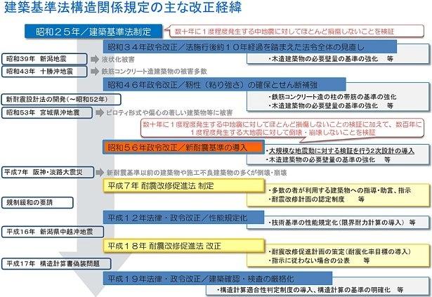 (出典:富山県HP)
