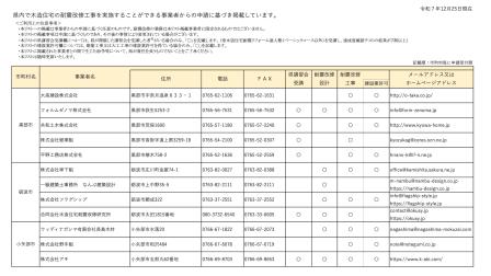 富山県木造住宅耐震改修事業者リストに掲載されました。(2025/12/25)