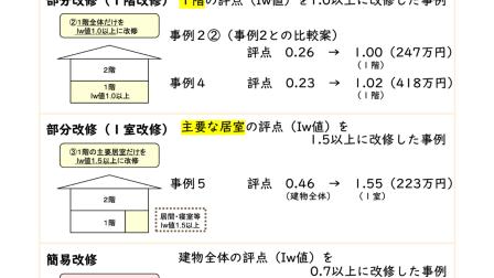 耐震改修事例集